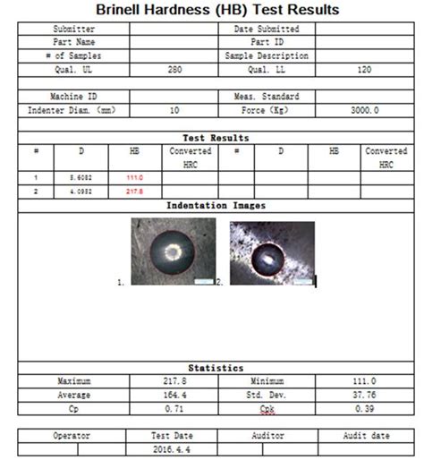 limitations of brinell hardness test and why|brinell hardness testing charts.